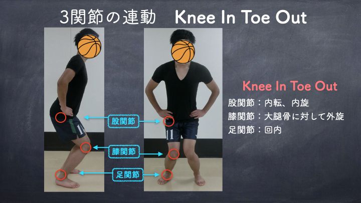 バスケ　Knee in Toe out